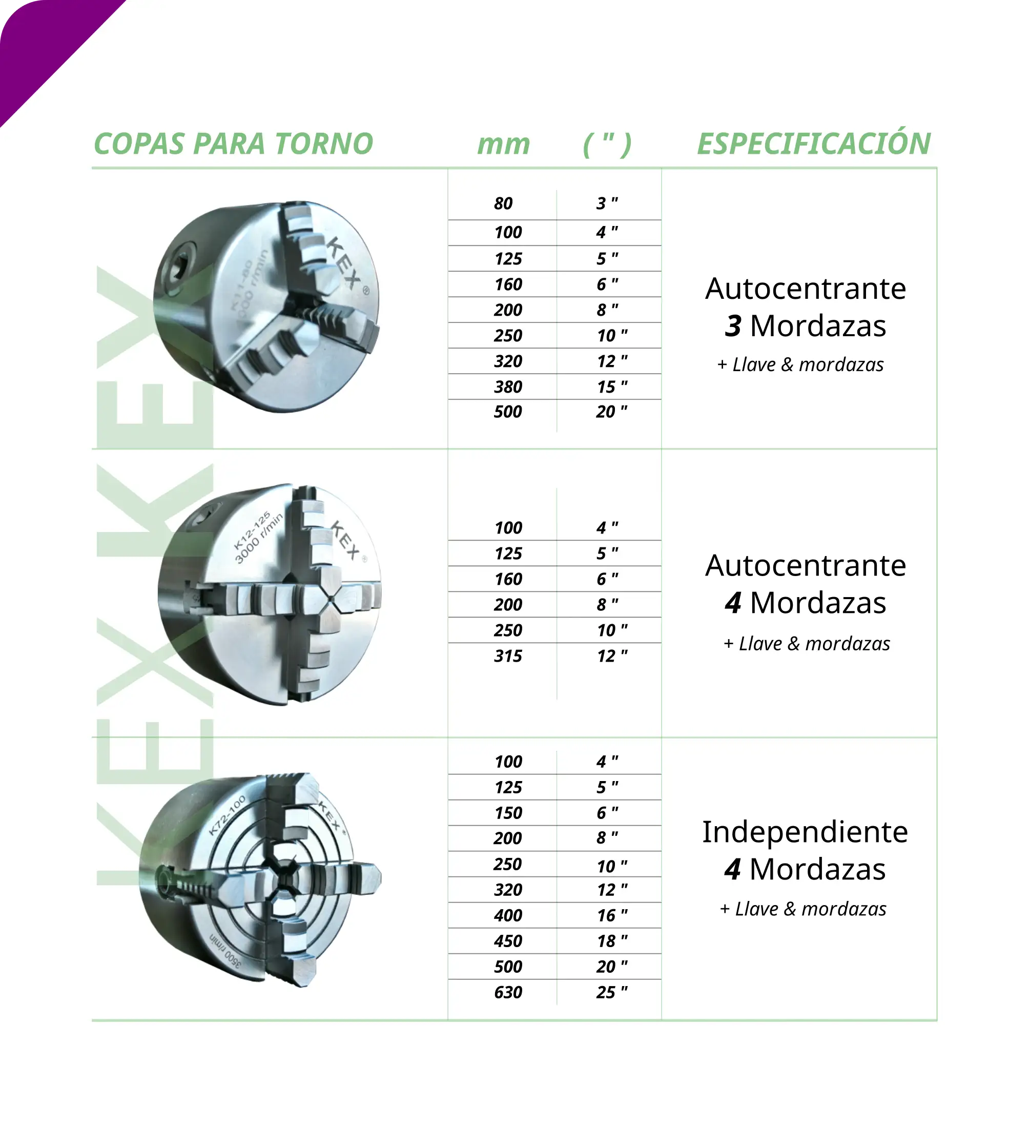 Copas de torno